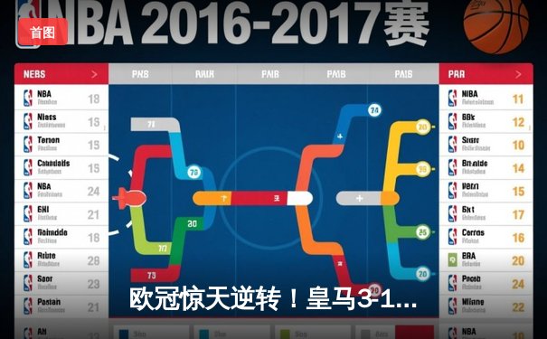 欧冠惊天逆转！皇马3-1绝杀曼城 罗德里戈双响本泽马定胜局